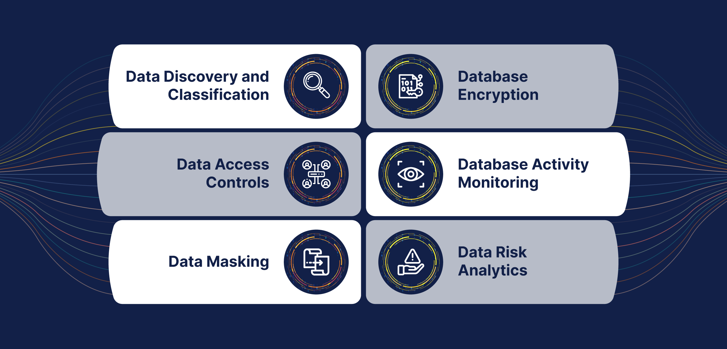 6 capabilities required for a Data Security Platform